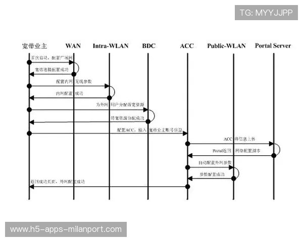 76人防守调整:内外两线的覆盖点位被重构